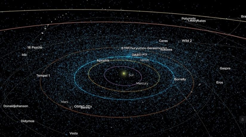 Mapa interactivo NASA asteroides y cometas