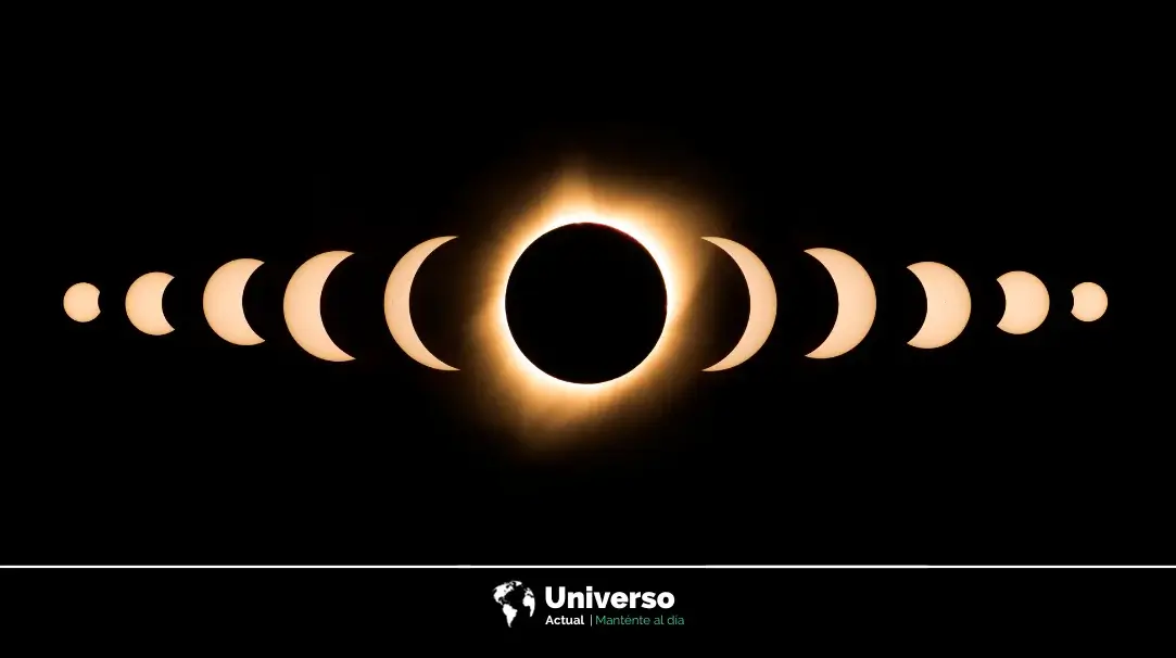 Fases de un eclipse solar