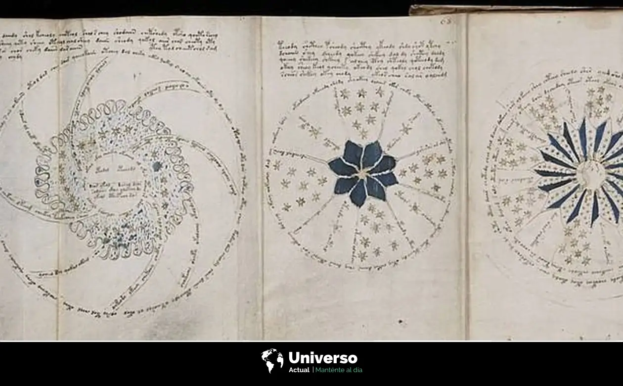 Páginas del manuscrito Voynich