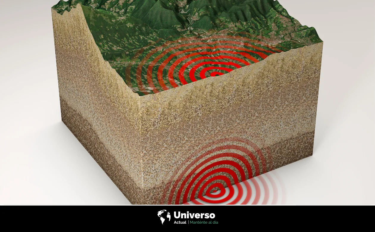 Representación gráfica de los dos tipos de movimientos que generan los sismos