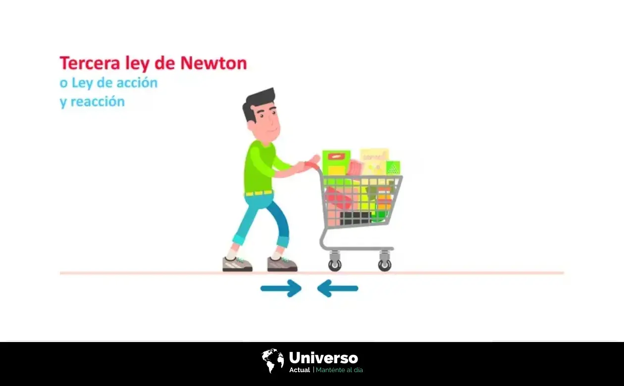Tercera Ley de Newton | Créditos: ABC