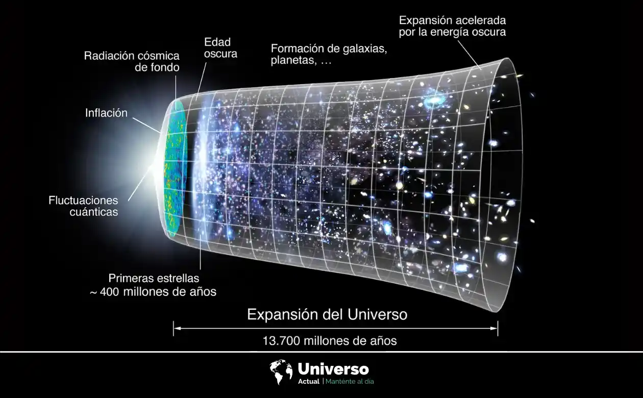 Cosmologia Fisica_