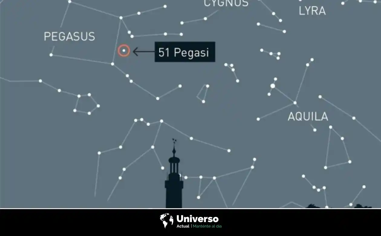 Descubrimiento Pegasi 51