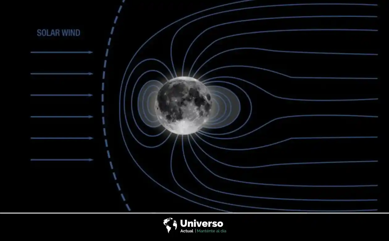El posible campo magnetico de la Luna