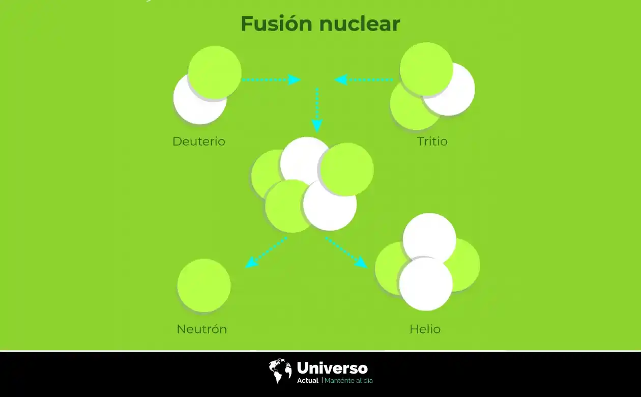 Fusión nuclear
