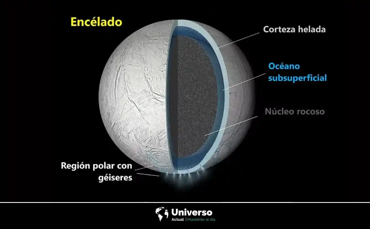 La estructura de Encélado