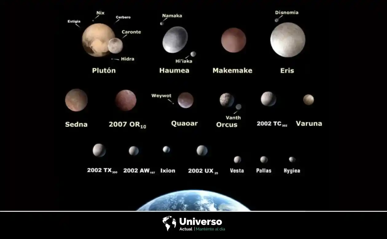 Los objetos transneptunianos del sistema solar