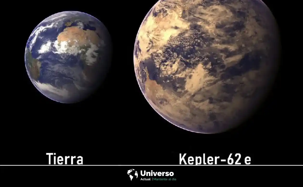Tierra y Kepler 62
