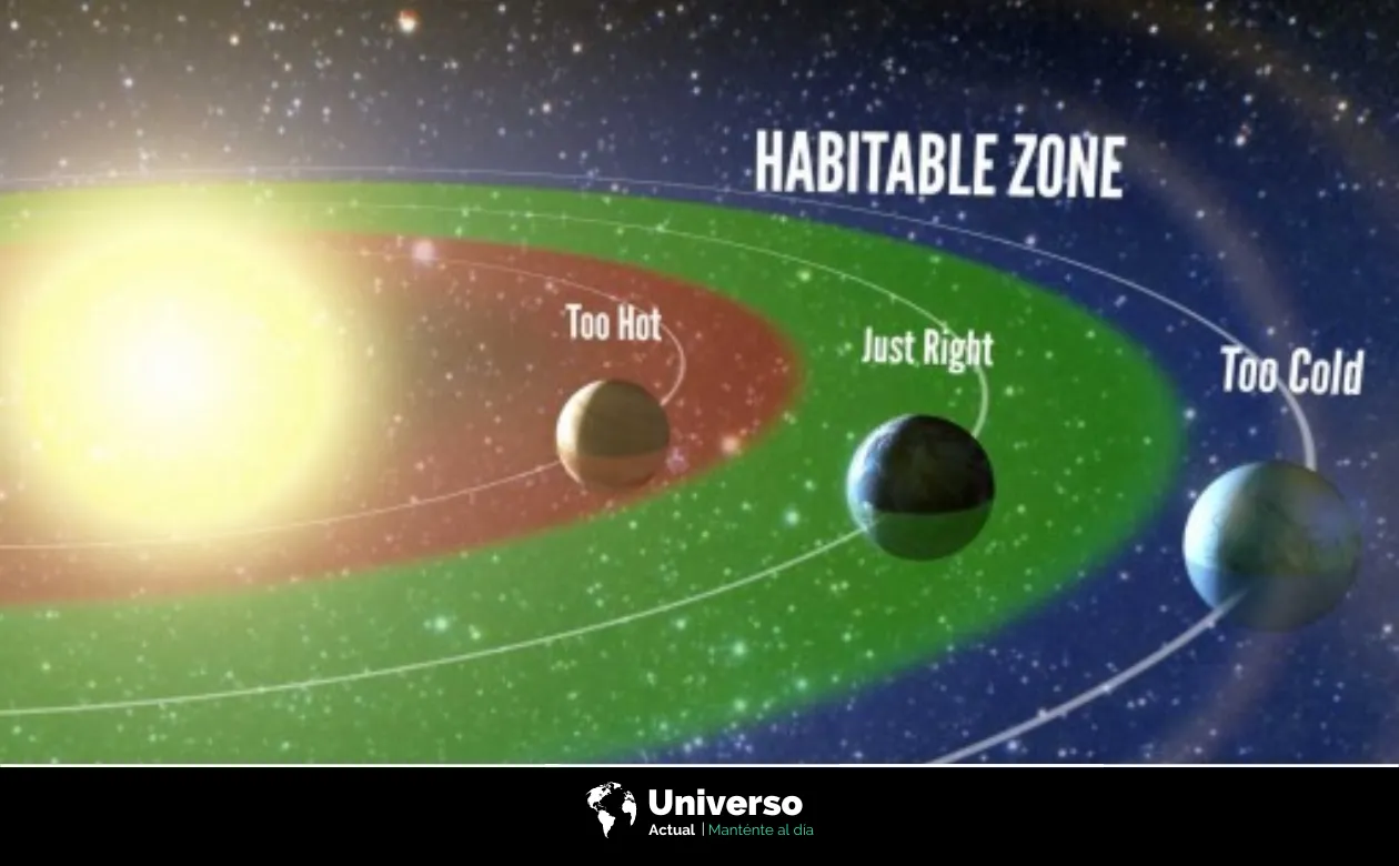 Qué es la Zona de Habitabilidad Galáctica (GHZ) | Créditos: UCBerkeley.