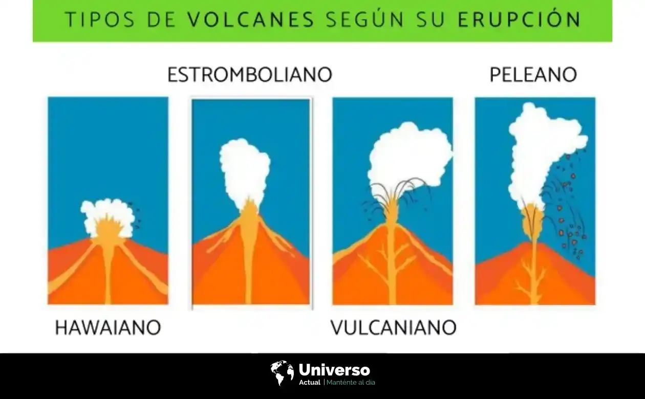 clasificacion de erupciones volcanicas