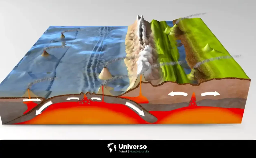 ¿Qué son las placas tectónicas Fundamentos geológicos