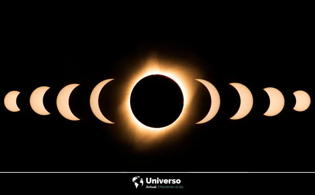 Eclipses híbridos